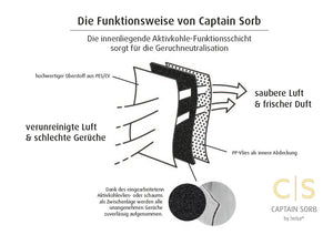 Captain Sorb Kleidersack Premium
