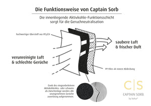Captain Sorb Kleidersack Economy